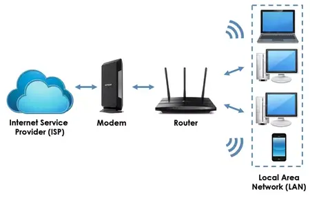 How to Use a Modem
