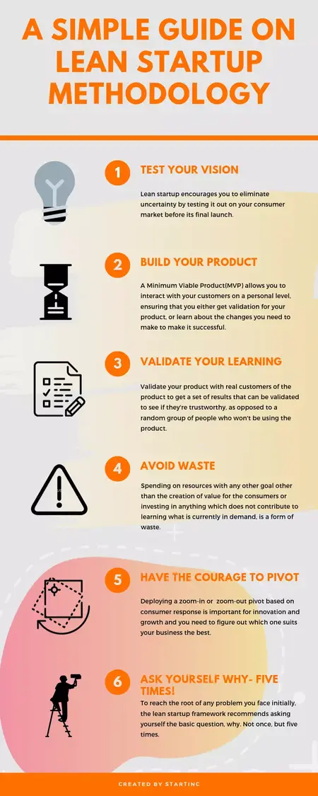How to Use a Lean Startup Methodology