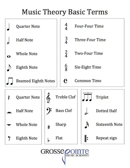 How to Learn to Read Music