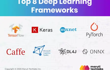 How to Use a Deep Learning Model