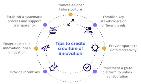 How to Create a Culture of Innovation