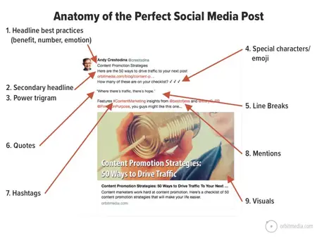 How to Write a Great Blog Post for Social Media