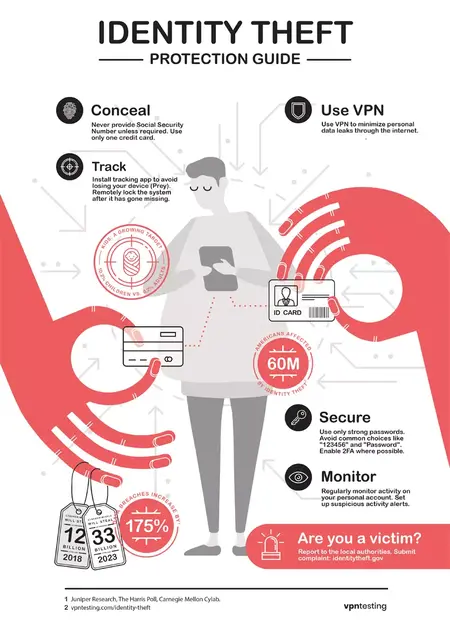 How to Protect Your Identity Online