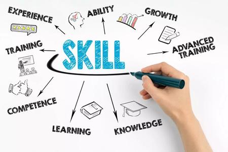 How to Learn a New Skill