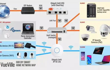 How to Install a Home Security System