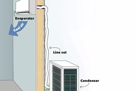 How to Install an Air Conditioner