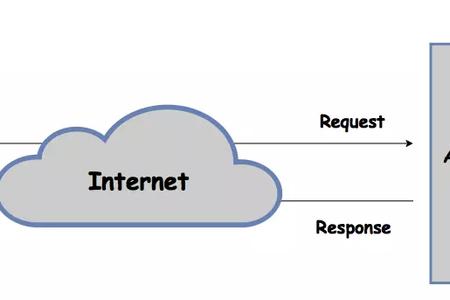 How to Build a Simple Web API